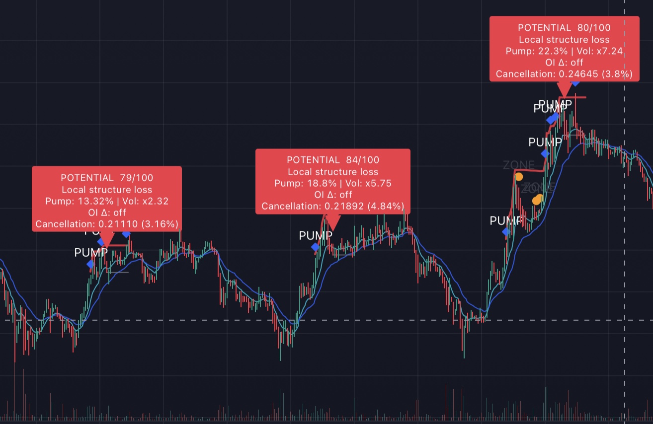 CASHCATUSDT · три сценария · 5m